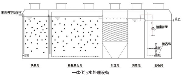 密封性能好